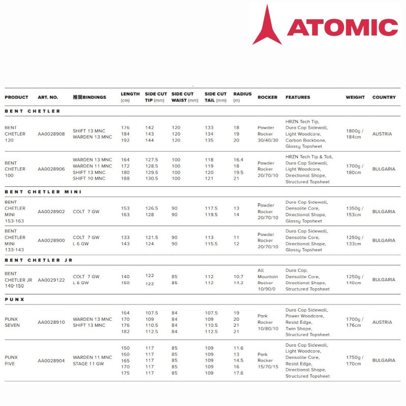 スキー 板 アトミック 2022 ATOMIC PUNX SEVEN スキー パーク パイプ