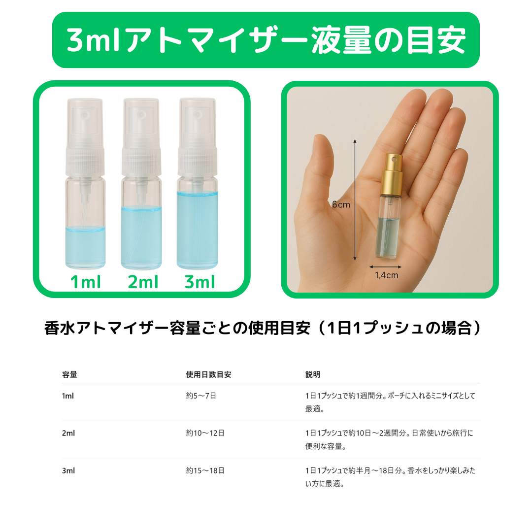LE LABO ルラボ MUSC 25 ムスク 25 オードパルファム 1ml 国内正規品