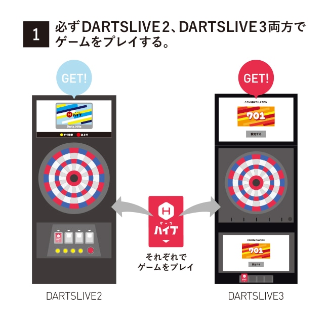 l*e様 鏡音リンレン　ダーツ ダーツ > キャラクター > 初音ミクProject DIVA Future Tone DXダーツ