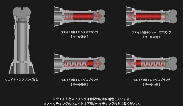 LIVRE(リブレ） カスタムバランサー C1タイプ（シマノ・ダイワ共通