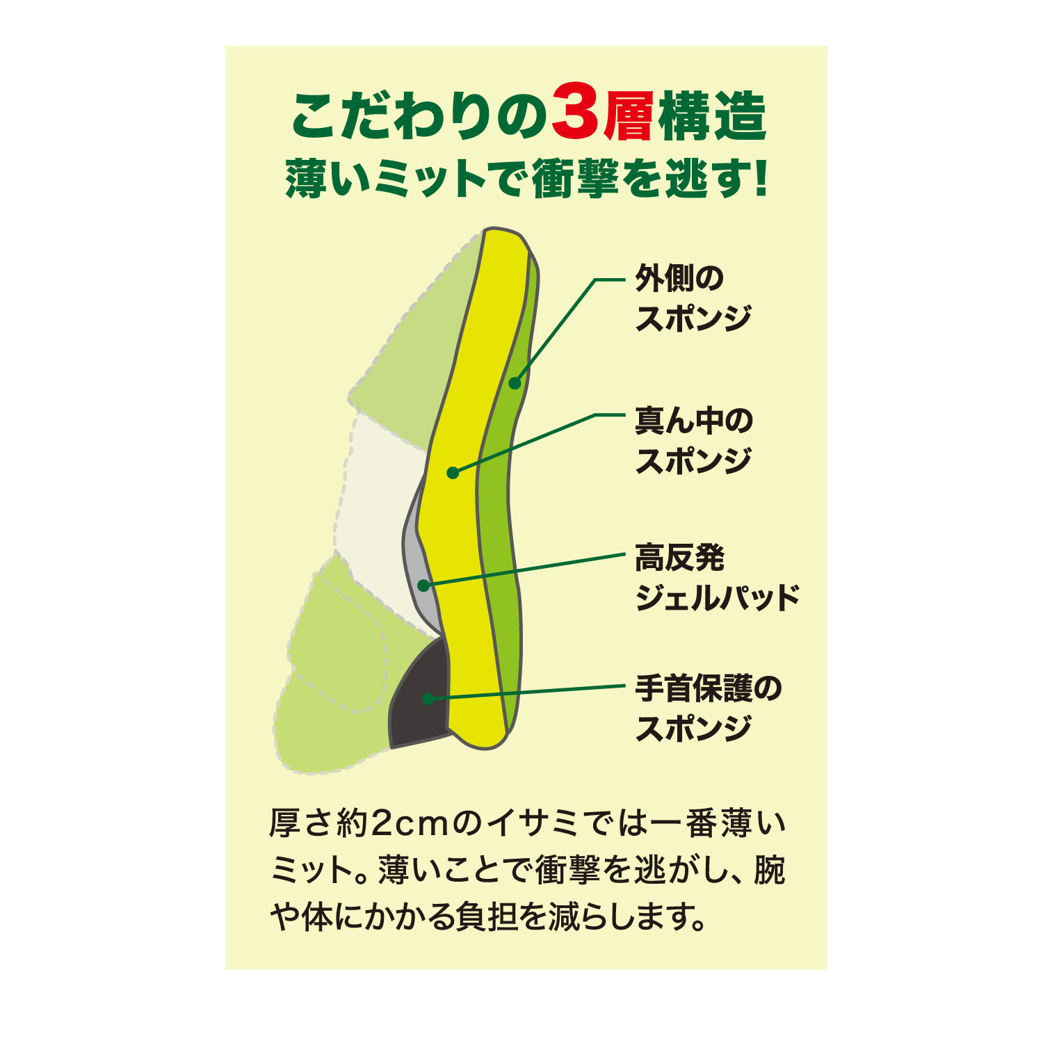 パンチングミット スペシャル | すべての商品 | ISAMI(イサミ) |格闘技