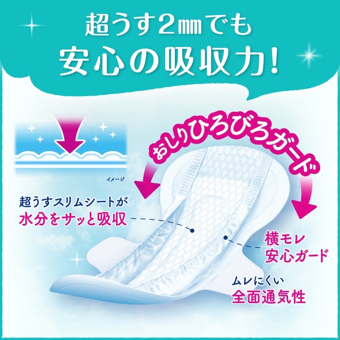 軽失禁パッド リフレ 超うす安心パッド 羽つき 180cc 14枚入 ｜ 軽失禁