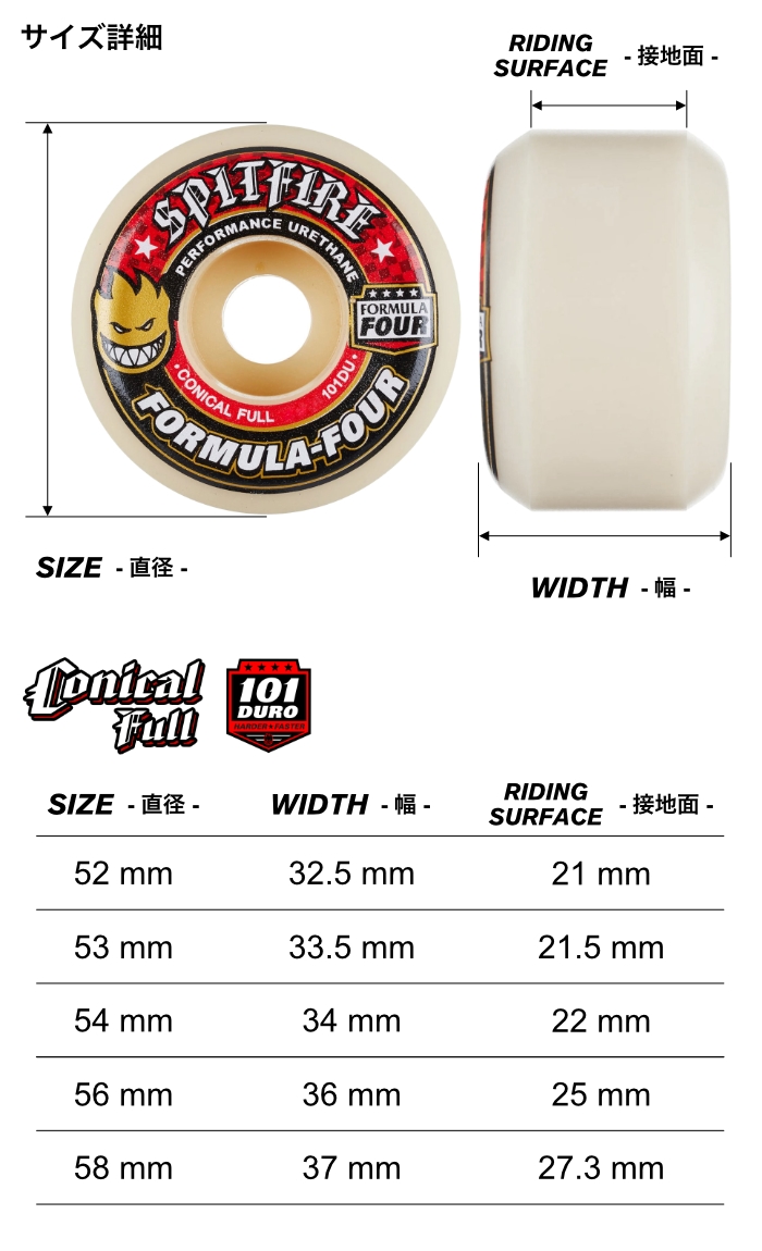 スケートボードウィール SPITFIRE スピットファイヤー F4 FORMULA FOUR