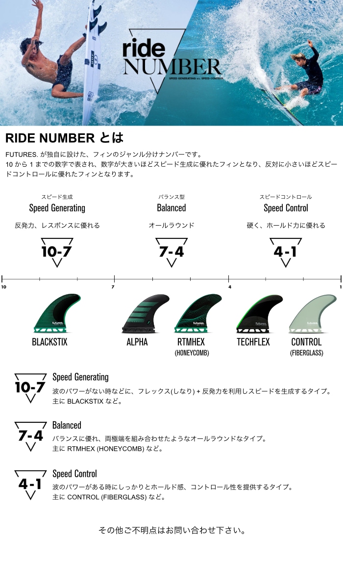 フューチャー フィン クワッドフィン ショートボード用 FUTURES. FIN