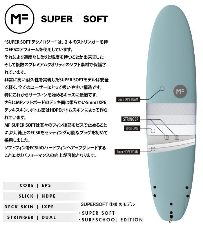 今ならデッキカバーとワックスつき！ ソフトボード MF MICK FANNING