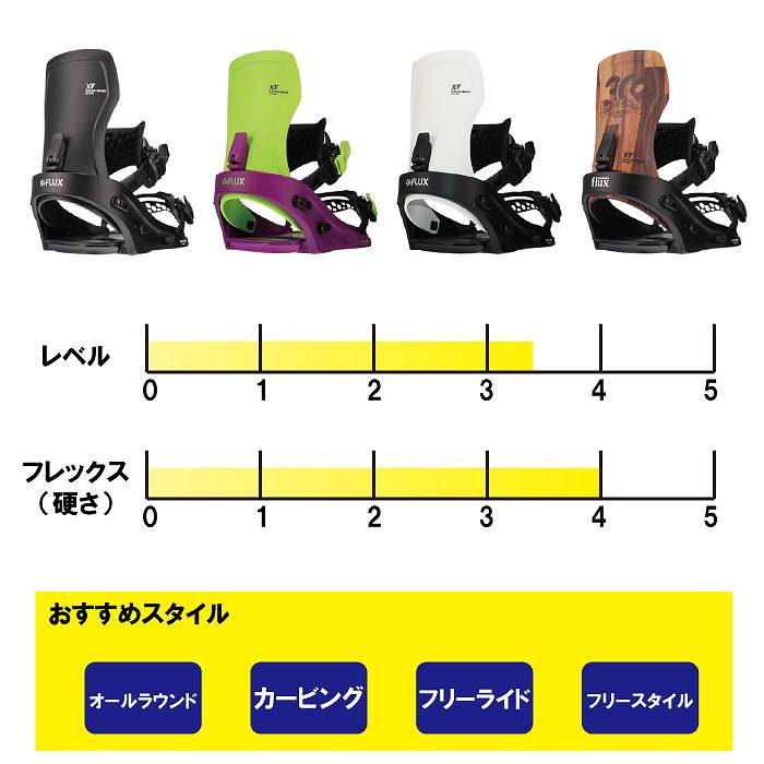 2023 FLUX フラックス XF エックスエフ WHITE/BLACK 22-23