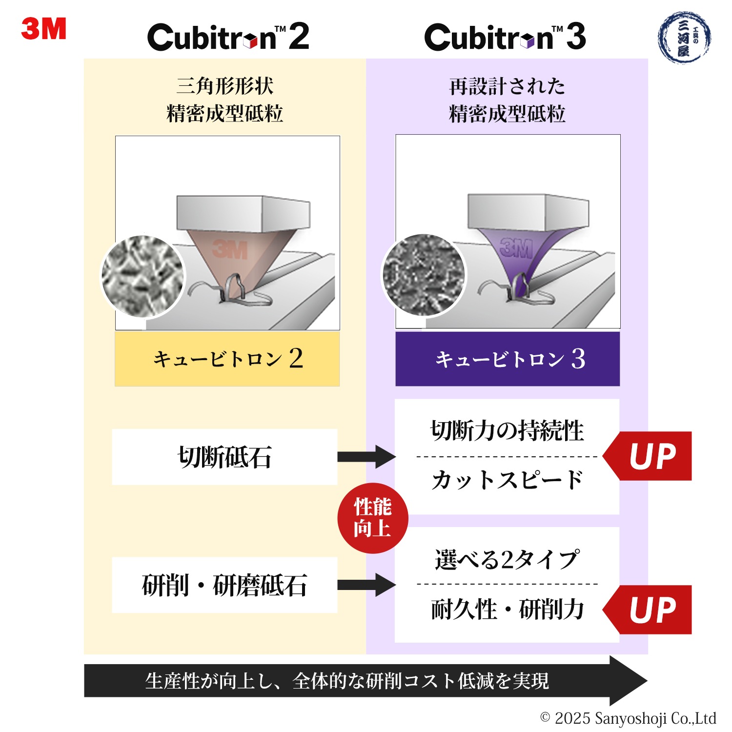 3M ( スリーエム ) キュービトロン3 切断砥石 91868 ばら売り 1枚