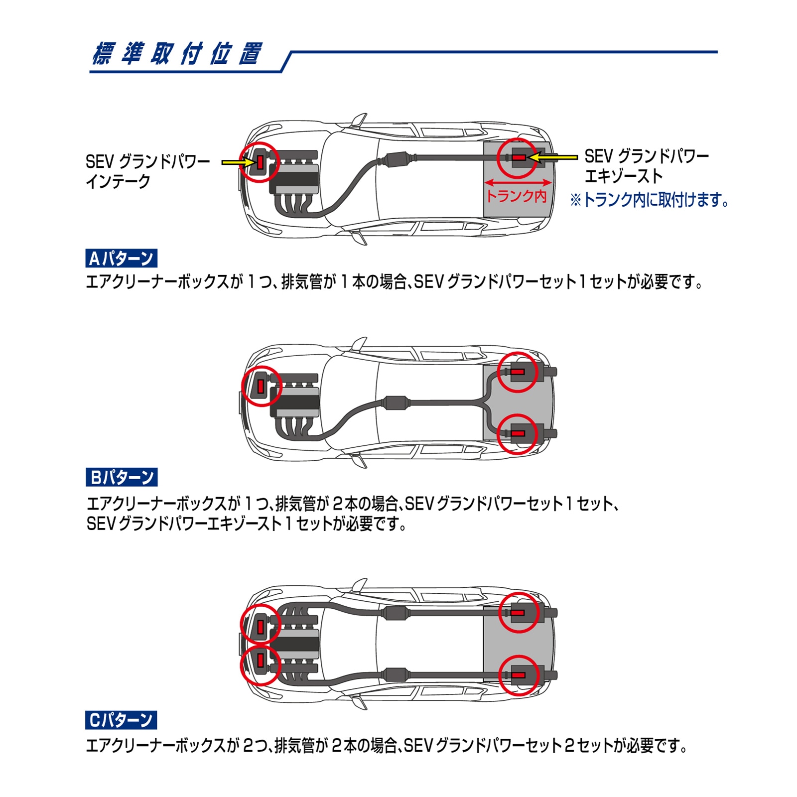 SEVオフィシャルオンラインショップ｜SEVグランドパワー 基本セット