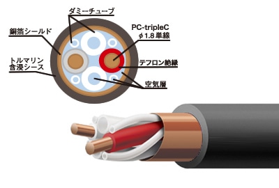 ACOUSTIC REVIVE SPC-REFERENCE-tripleC (切売り)m単位 | 切り売り