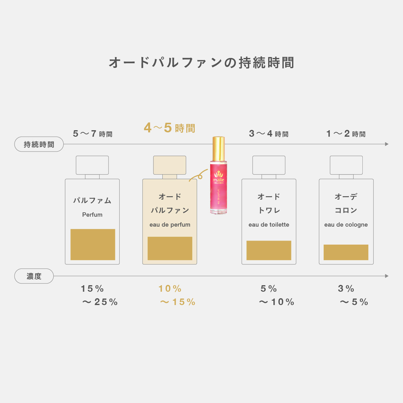 オードパルファン Pikake – Malie Organics