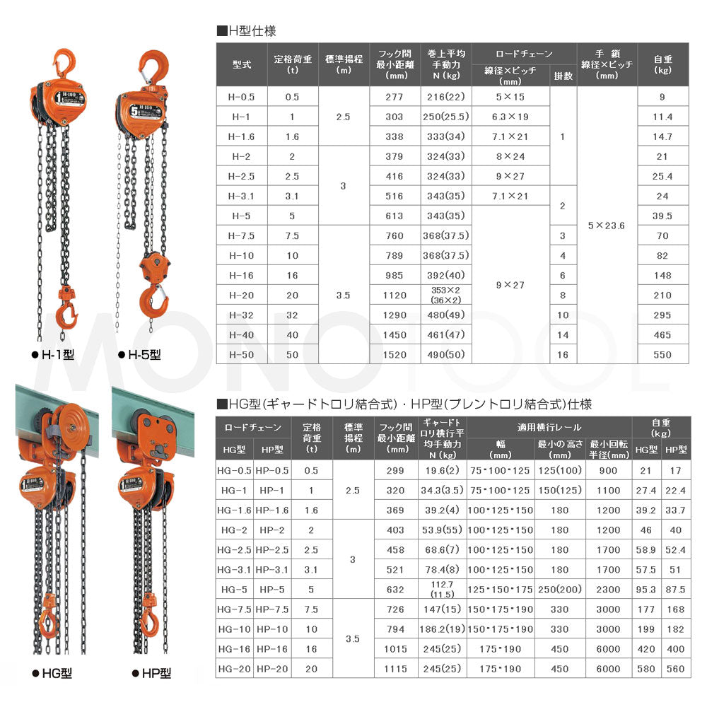 チェーンの長さを自由にカスタマイズ・かんたんWEBオーダー | スーパー