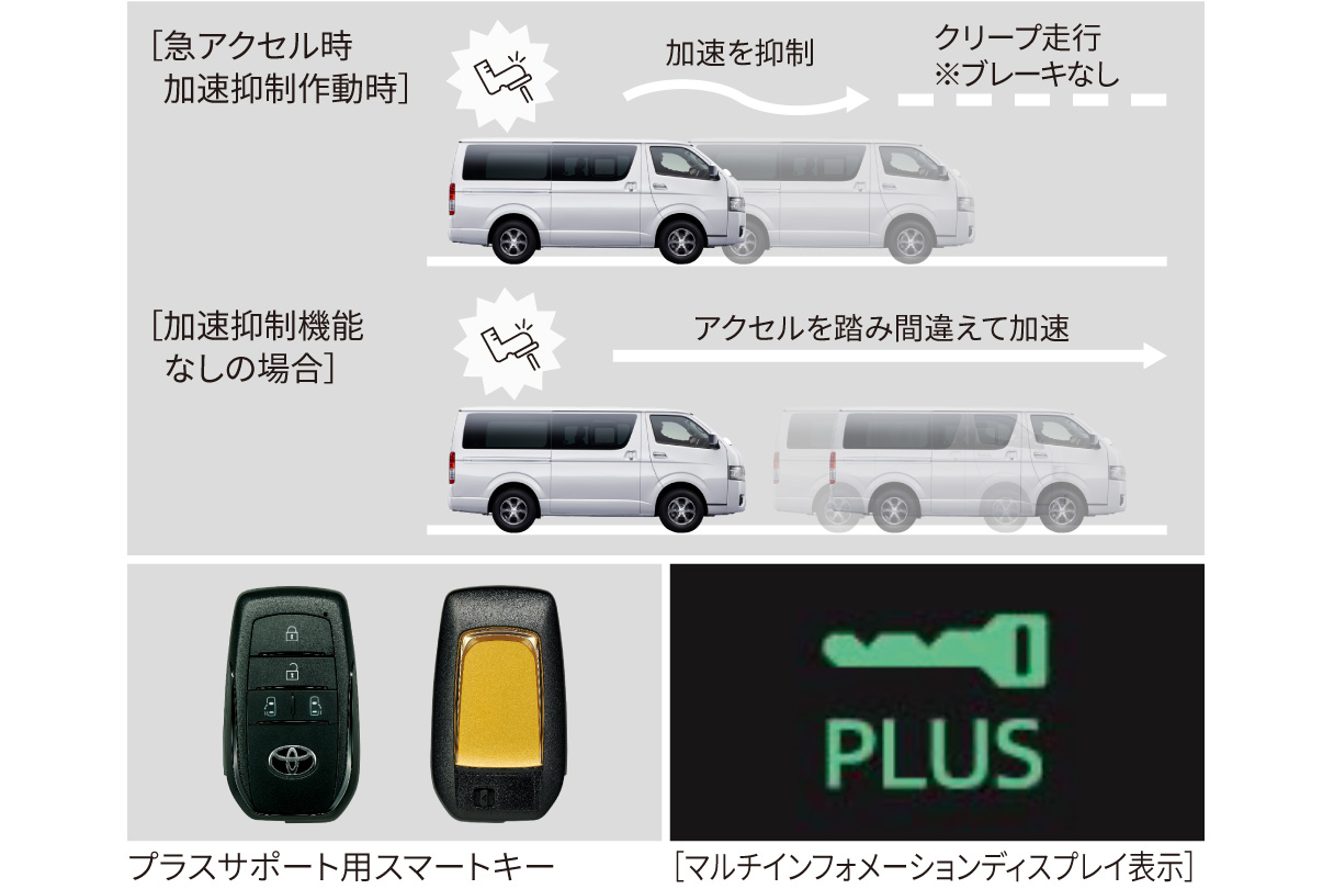 ハイエース バン | 特長 | トヨタ車のことなら、大阪トヨタNorth