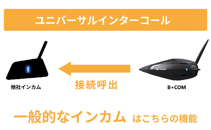 SYGN HOUSE サインハウス B+COMSB6X Bluetooth ペアユニット ビーコム