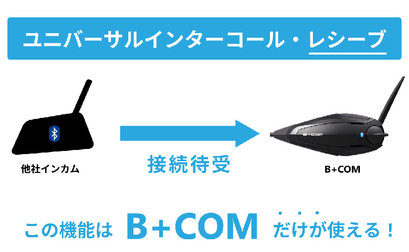SYGN HOUSE サインハウス B+COMSB6X Bluetooth シングルユニット