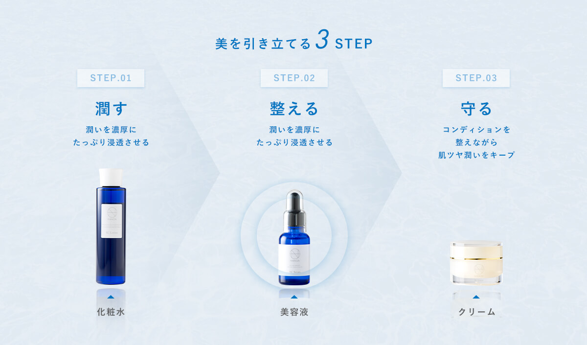 ナノア美容液 - NANOA