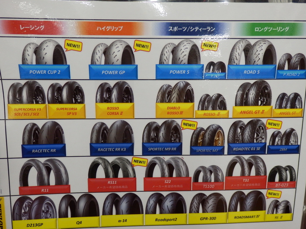 公道生まれのスポーツタイヤ 特価セット『メッツラースポルテックM7RR