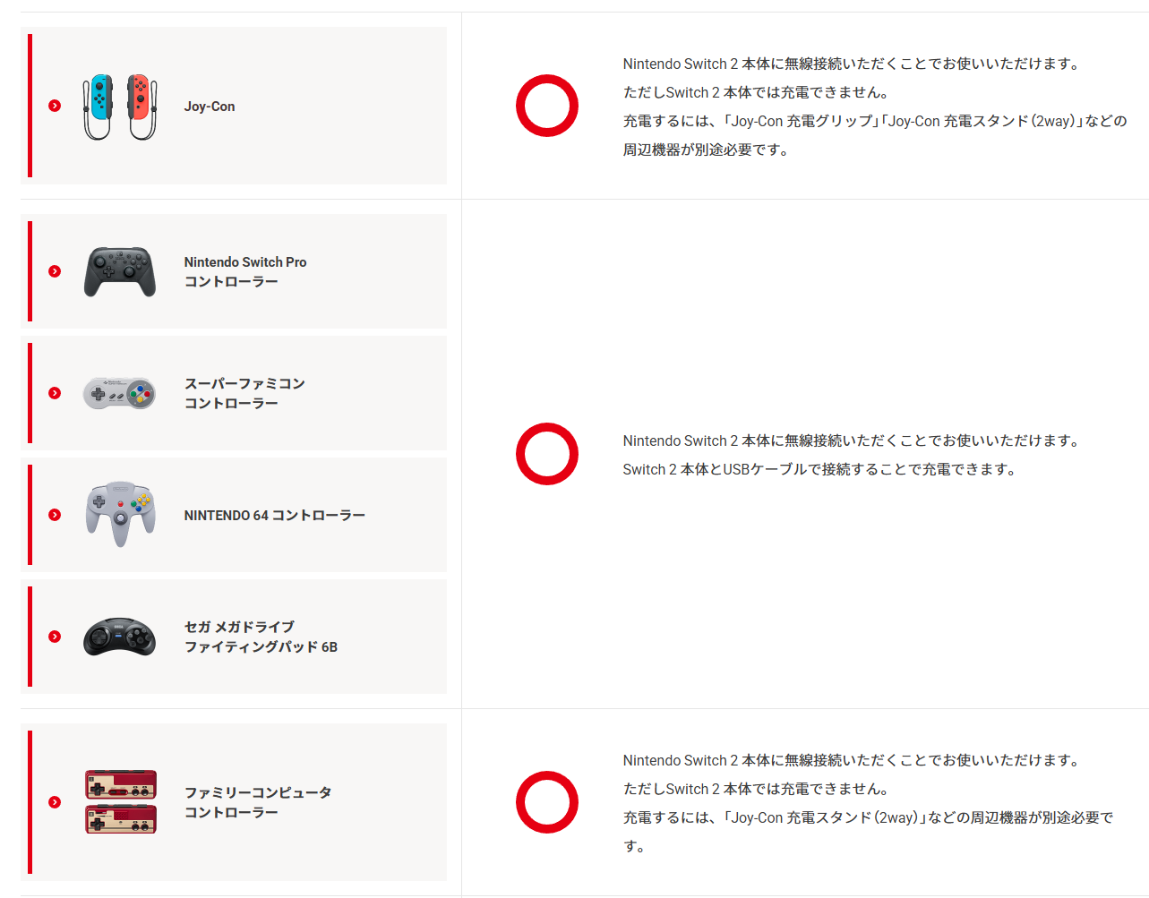 Nintendo Switch 2（ニンテンドースイッチ2）」Switch用ソフト・周辺