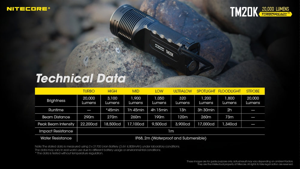 NITECORE TM20K 20,000 Lumen Rechargeable Flashlight – Nitecore Store