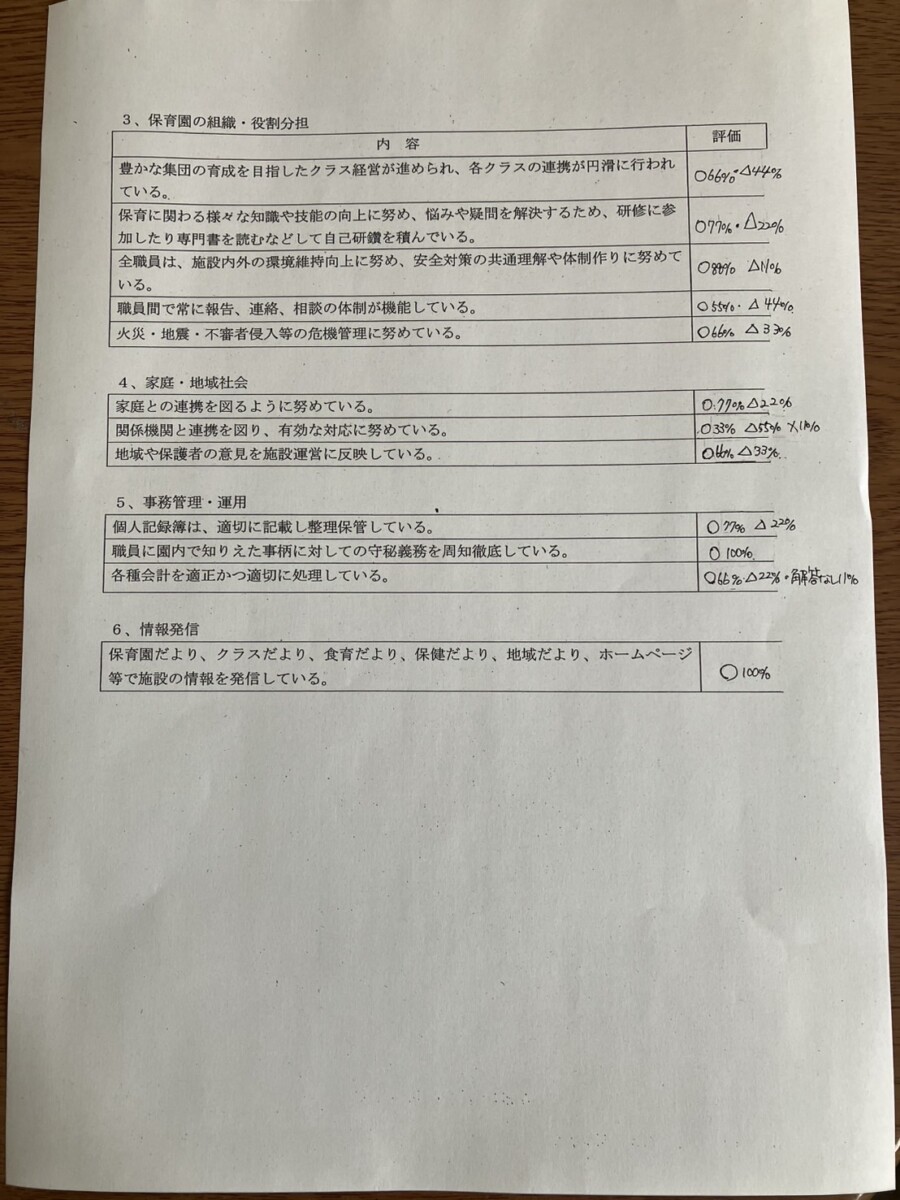 令和6年度】園評価を掲載します。 | 希望保育園