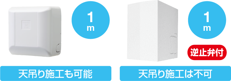 ドレンアップキット ドレンアップキット低揚程タイプ（1m） | 製品特長