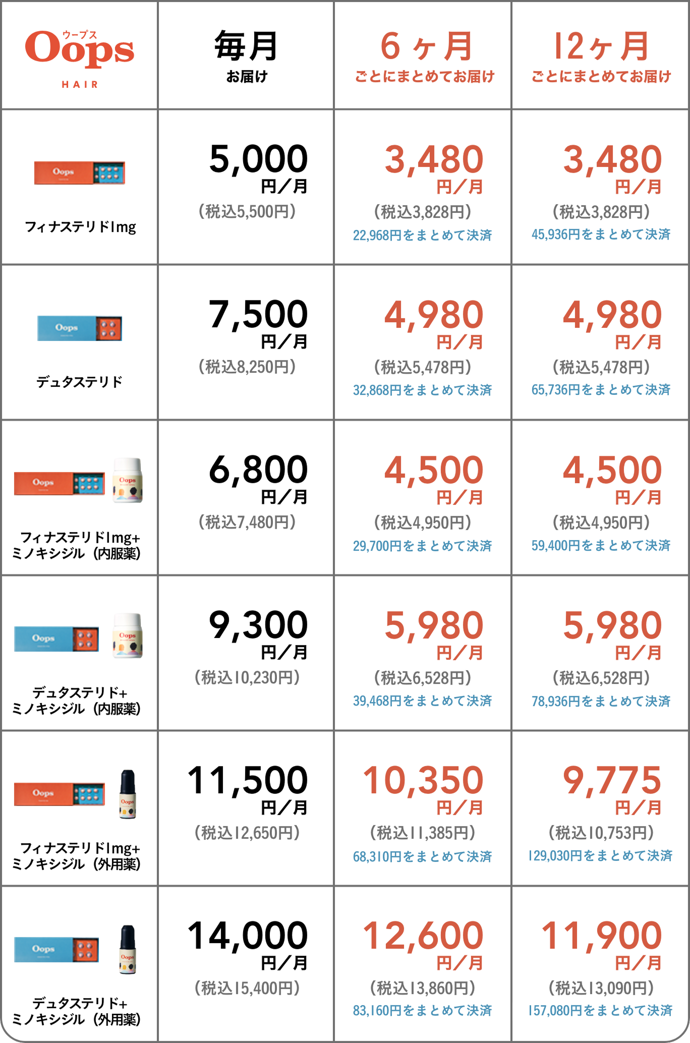 AGAオンライン診療 | Oops HAIR(ウープス ヘア)