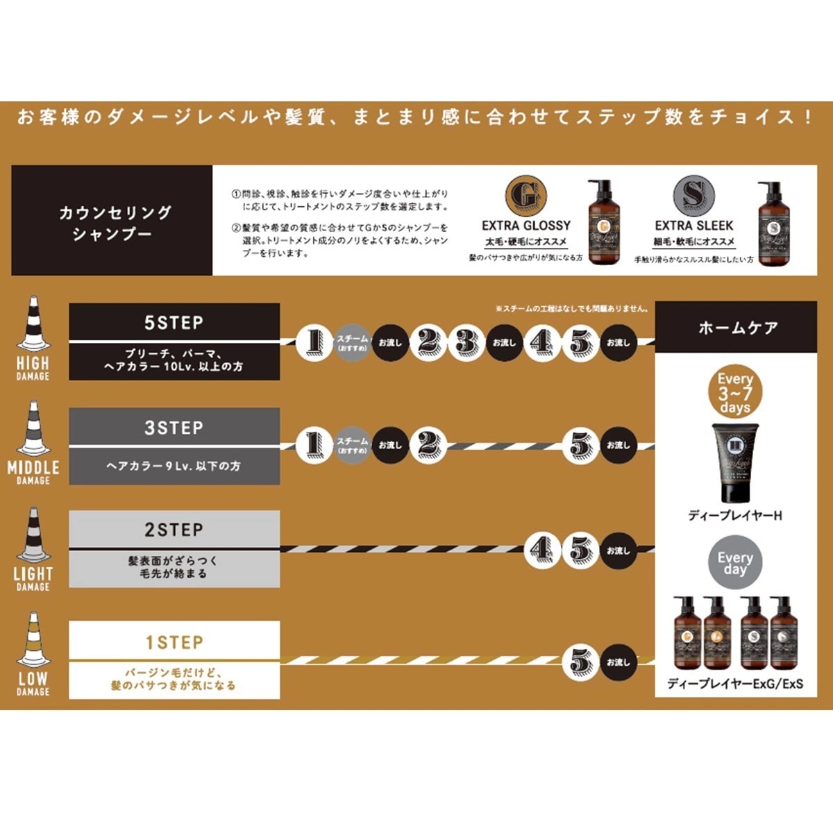 ディープレイヤー 5 | FIVE WEB STORE | 理美容卸問屋・業務用美容商材