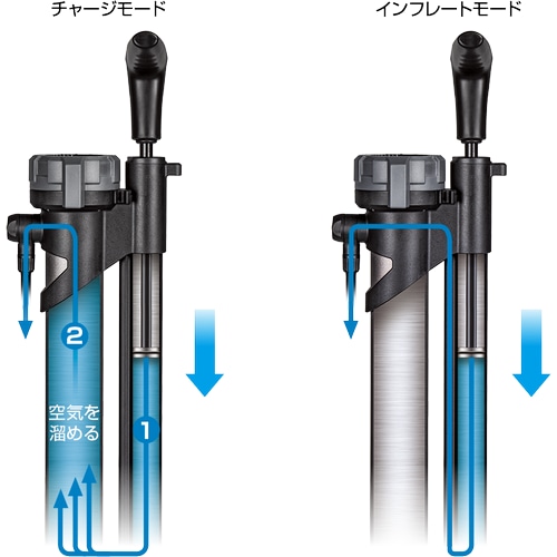 TOPEAK ( トピーク ) フロアポンプ ジョーブロー ブースター | 自転車