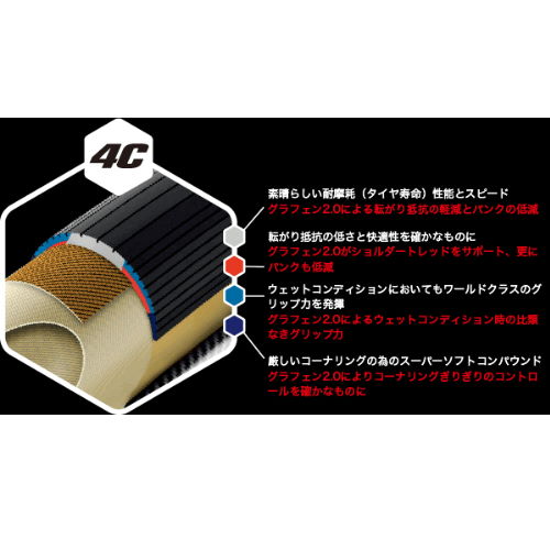 VITTORIA ( ビットリア ) クリンチャータイヤ CORSA GRAPHENE 2.0 FD