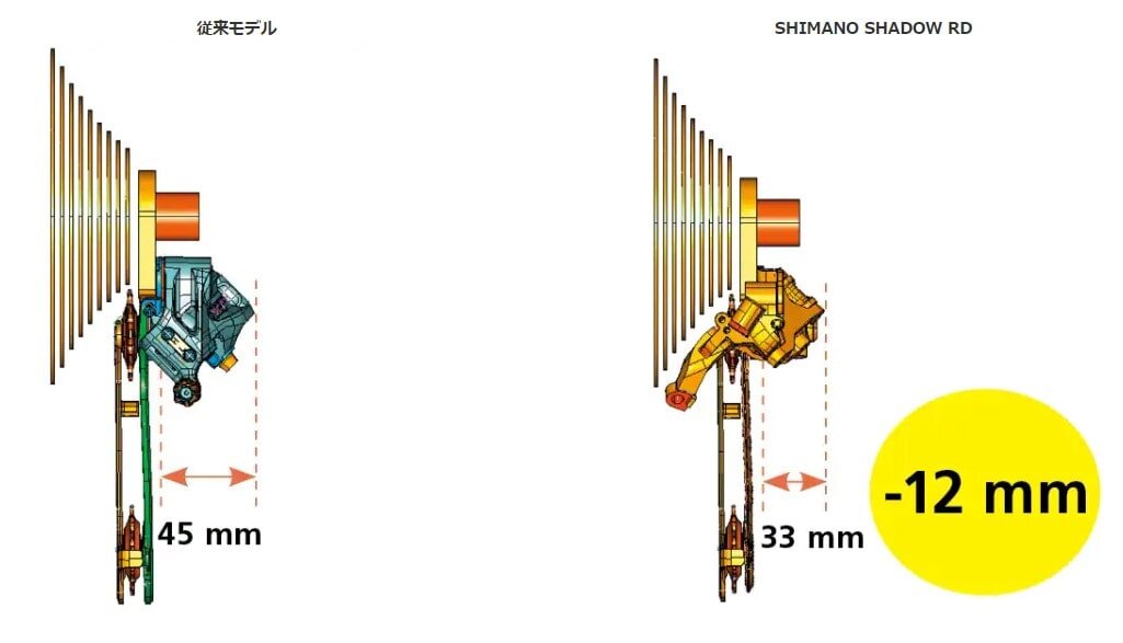 SHIMANO ( シマノ ) リアディレイラー CUES RD-U6020-10 LINKGLIDE