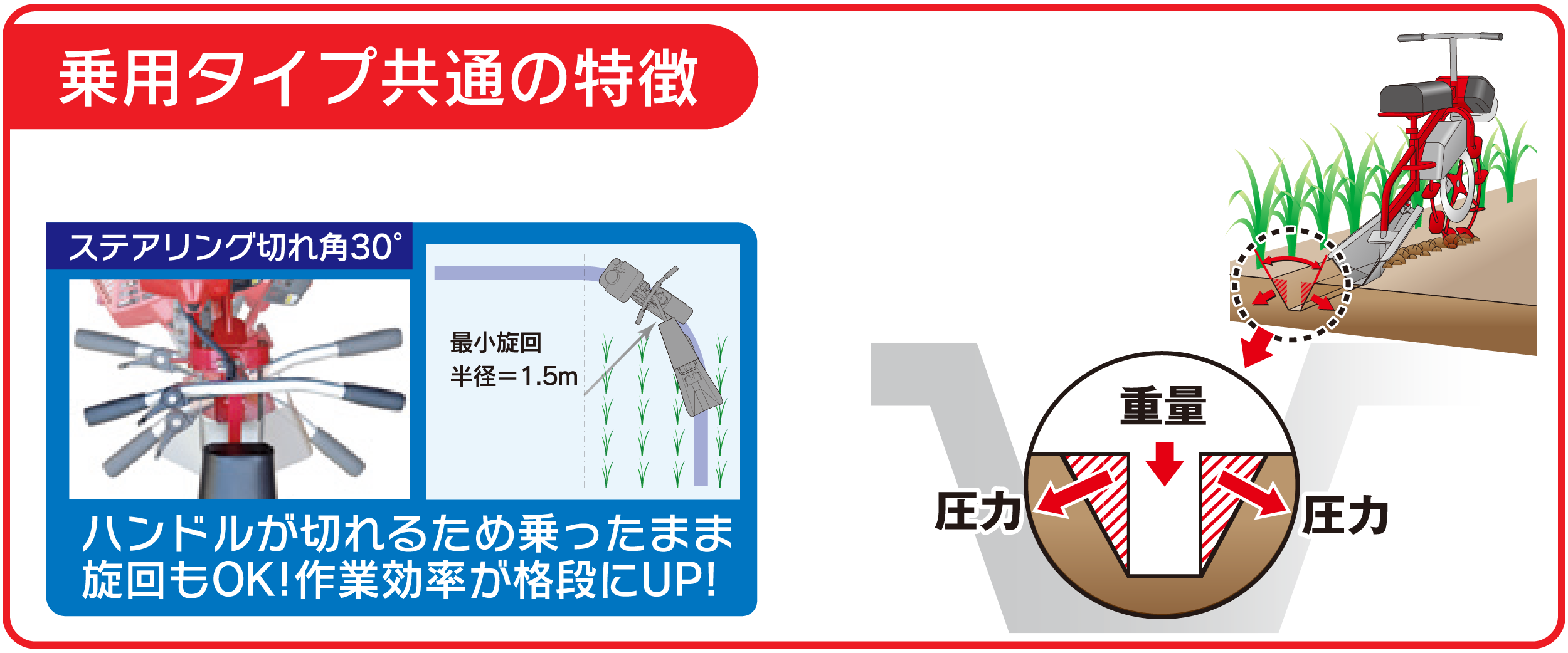 水田溝切機 -乗用型- - 大竹製作所