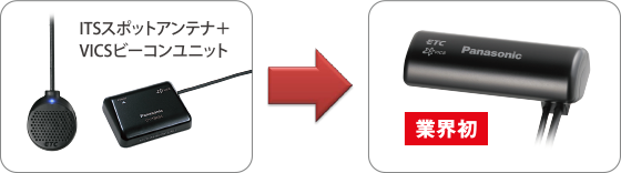 CY-DSR140D [アンテナ分離型 ETC2.0車載器] | Panasonic