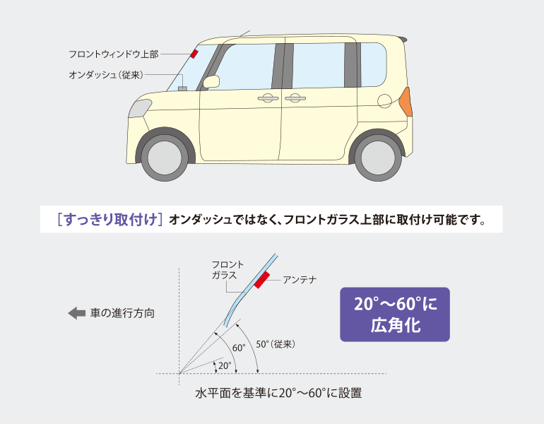 CY-ET2000D [アンテナ分離型 ETC2.0車載器] | Panasonic