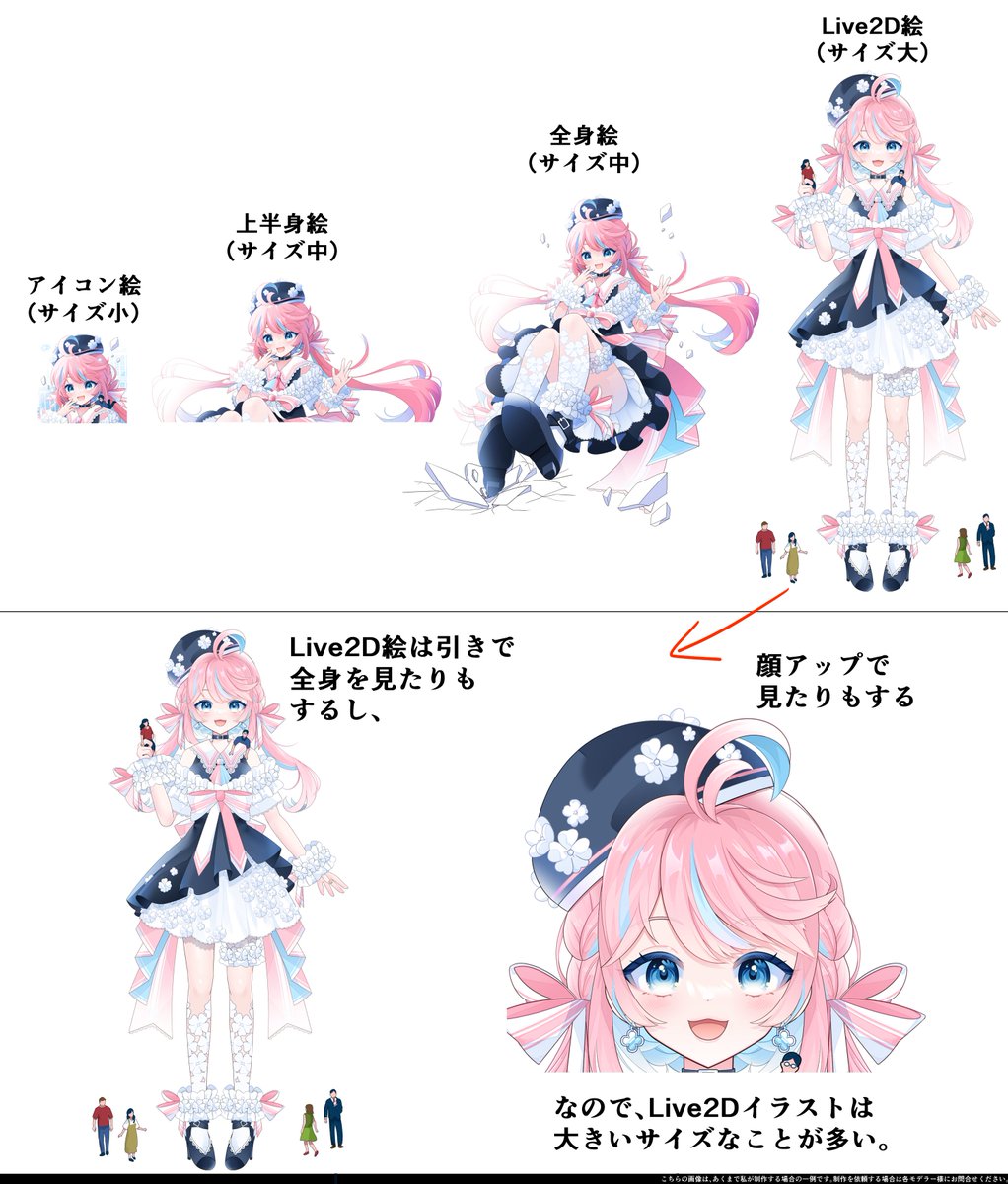 アイコン絵、上半身絵、全身絵、Live2D立ち絵で値段が違う作家さんが