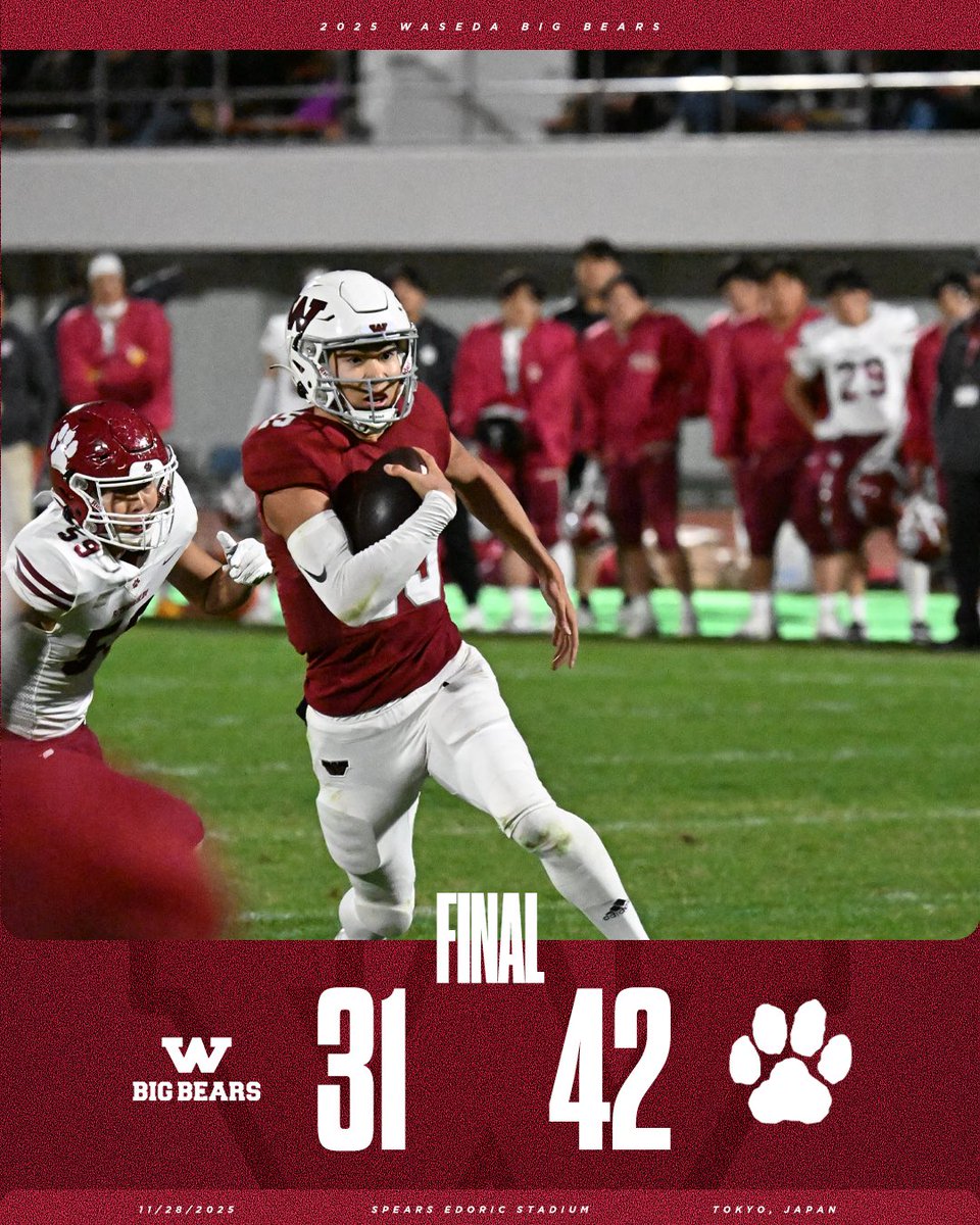 立命館大学戦 敗戦】 11/29(土)に行われました立命館大学戦は、31-42で