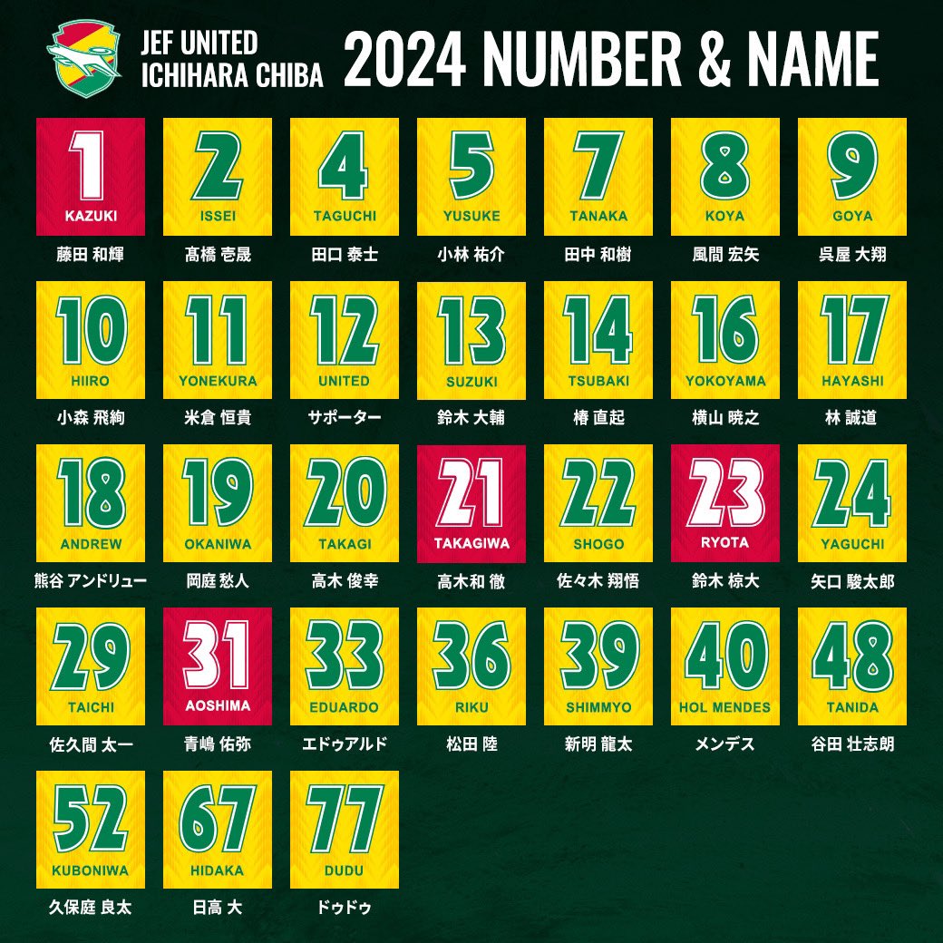 2024年ユニフォーム ジェフユナイテッド市原・千葉