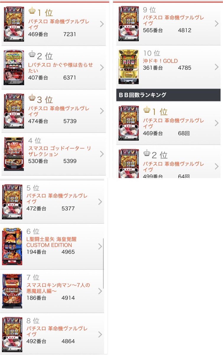 スペース666店さんでの実戦終了！ 僕はからくりに翻弄し続けられました