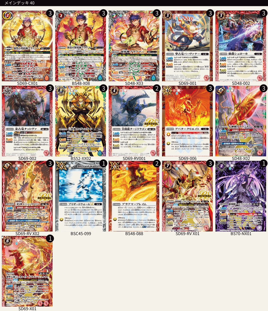 今回のイベントで使った契約神ブラフマーのデッキレシピです！ 発売日