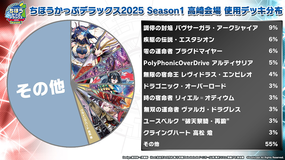 週ヴァン】 🗾ちほうかっぷ #デラックス 2025 Season1🗾 📝高崎会場