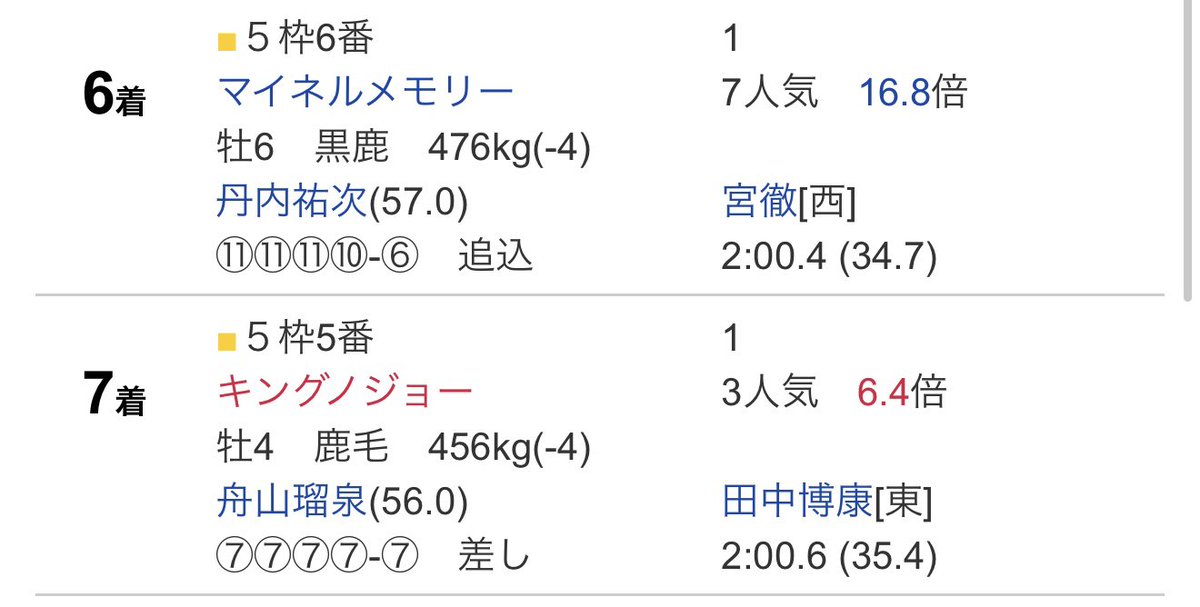 当選した方々、本当におめでとうございます✨