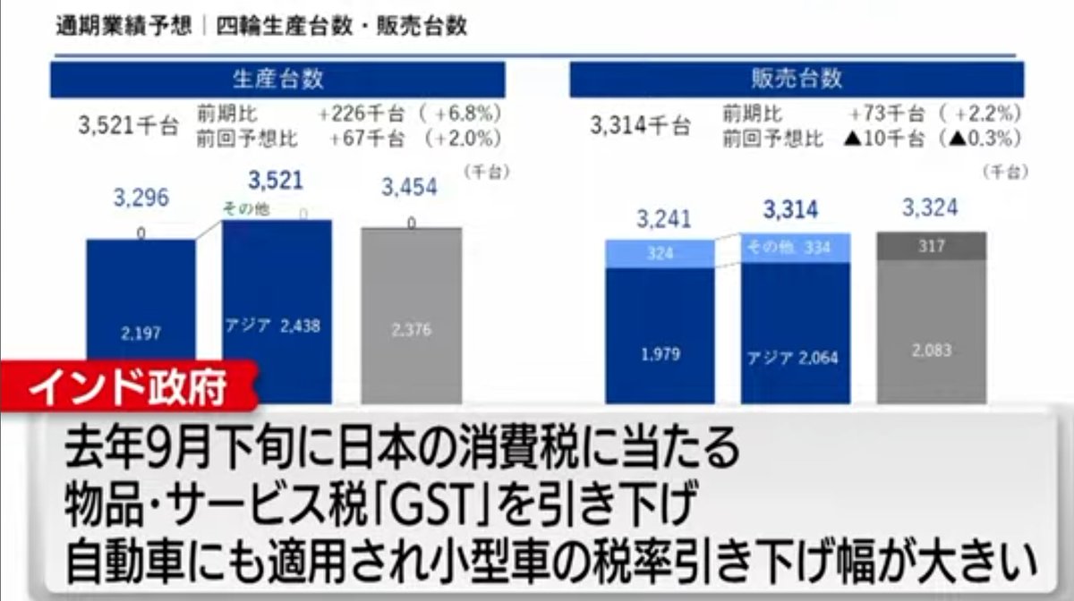 Post by まーくん Yamanashi on X: スゴいwww