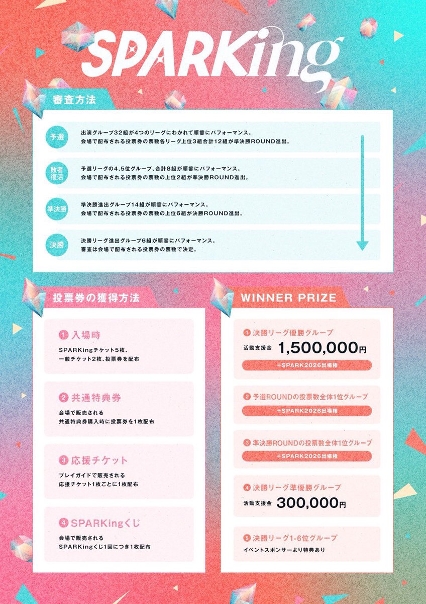 SPARKing 甘毒お目当て特典】 🎫VIPチケット サインコメント付きチェキ