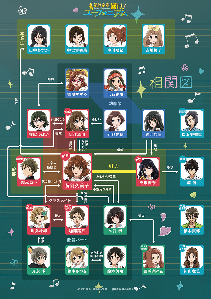 アニメ「響け！ユーフォニアム」公式 (@anime_eupho) / Posts / X