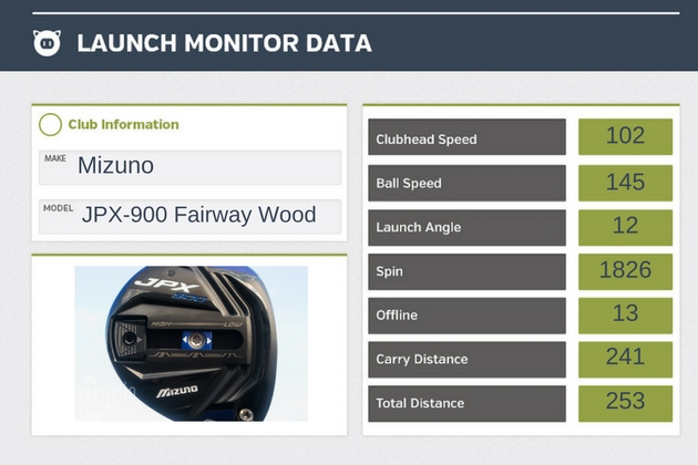 Mizuno JPX-900 Fairway Wood Review - Plugged In Golf