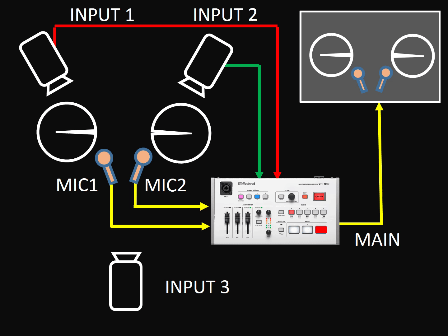 Roland Pro A/V - VR-1HD | Streaming AV Mixer