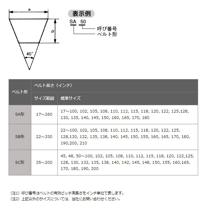 農業機械用｜製品情報｜バンドー化学