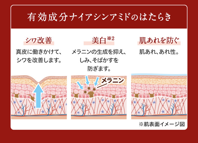 日本初】(※1)シワを改善するただ一つのファンデーション「ジェミー