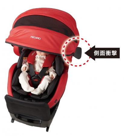 レカロからヨーロッパの最新安全基準UN-R129 をクリアした、新生児から