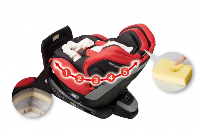 レカロからヨーロッパの最新安全基準UN-R129 をクリアした、新生児から