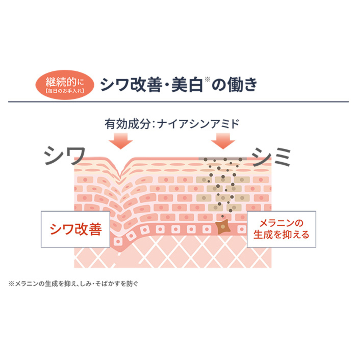 ララヴィ 医薬部外品ブライト&リンクルリフトバーム ララヴィ（Lala