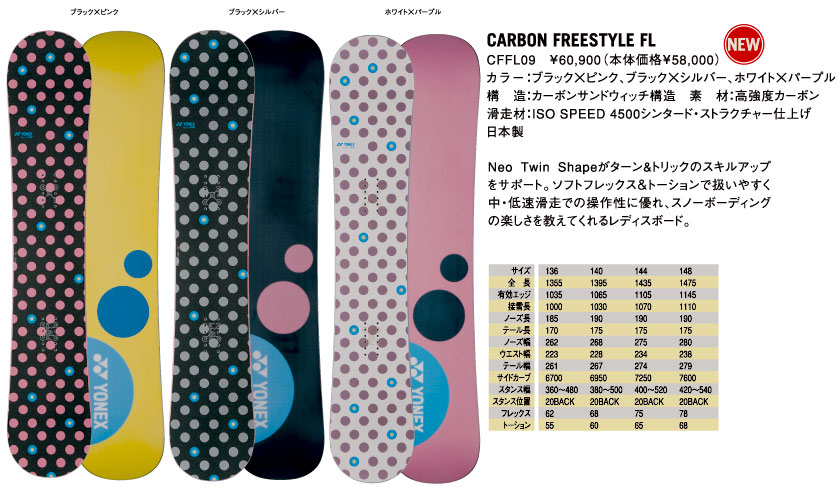 ヨネックス スノーボード